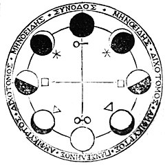 Aspetto (astrologia)