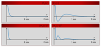Miniatuur voor Bestand:Schrödinger-Gl 16 Zustandsfunktionen beim Wasserstoffatom.png
