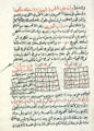 Seite aus dem Secretum secretorum (Kitâb Sirr al-asrâr). Arabische Handschrift