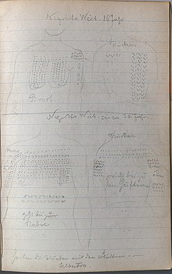 Teckningar av tatueringar från aeta i Hjalmar Stolpes anteckningsbok från Vanadis världsomsegling 1884.