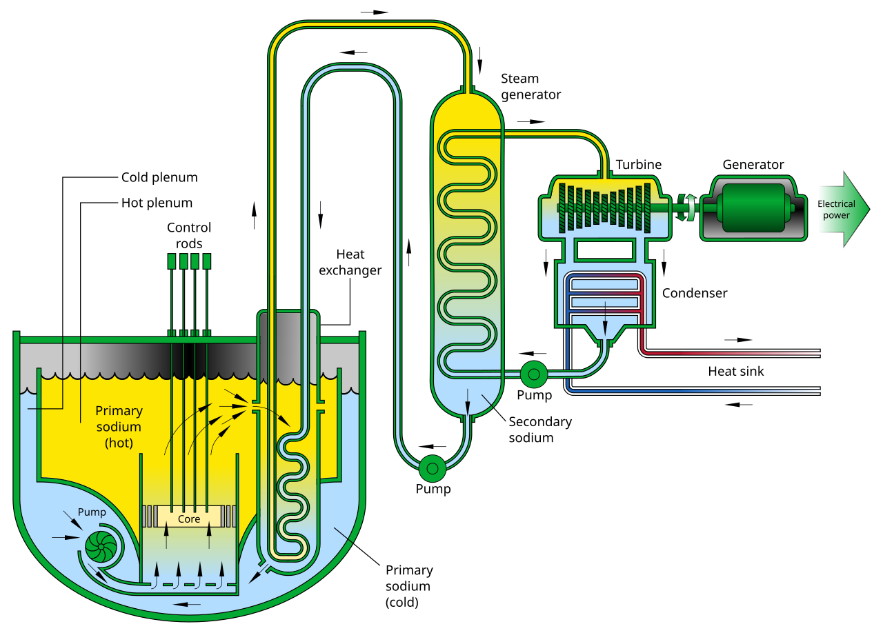 Steam generator nuclear фото 61