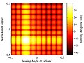 Thumbnail for Space-time adaptive processing