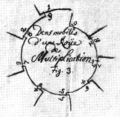 Der Ursprung der Rechenmaschine, das Sprossenrad, Handskizze von Leibniz[14]