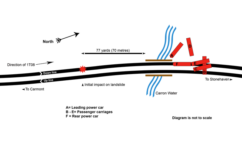 File:Stonehaven derailment 2.png