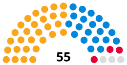 Sutton London Borough Council composition