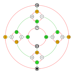 Symmetric group 4; Cayley graph 1,9; numbers.svg