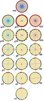 סימטריות של triacontadigon.png