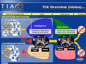 Tia Abbreviation Slang