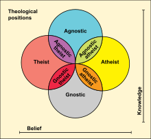 220px-Theological_positions.svg.png