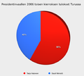 Pienoiskuva 30. heinäkuuta 2008 kello 20.01 tallennetusta versiosta