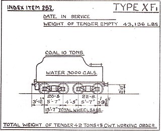 South African type XF1 tender