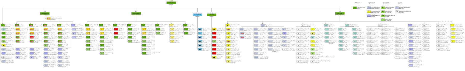 Structure of the British Army after the "Army 2020 Refine" reform (click to enlarge) UK Army 2018.png