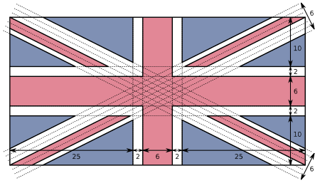 United Kingdom Flag Specifications.svg