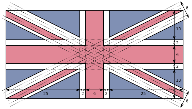 File:United Kingdom Flag Specifications.svg