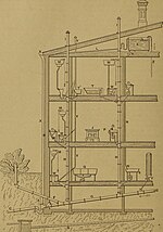Thumbnail for File:Van Nostrand's engineering magazine (1882) (14779811964).jpg