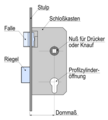 Vorschaubild der Version vom 15:25, 6. Jan. 2014