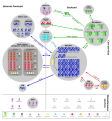 wikitech:File:Wikimedia-servers-2010-12-28.svg