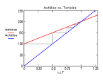 Neue Vektorgrafik