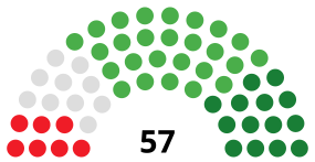 ÁlavaJuntasGeneralesDiagram1979.svg