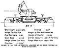 200 mm Schneider railway howitzer diagram.jpg