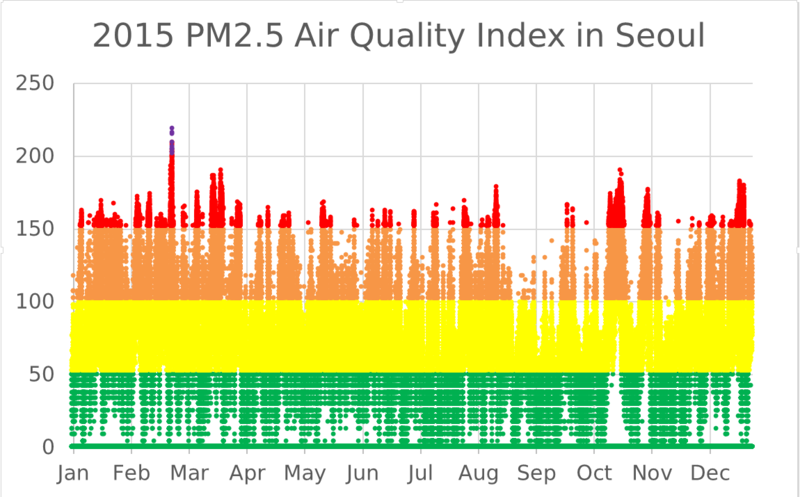 File:2015 PM2.5 Air Pollution Index in Seoul (hourly).png