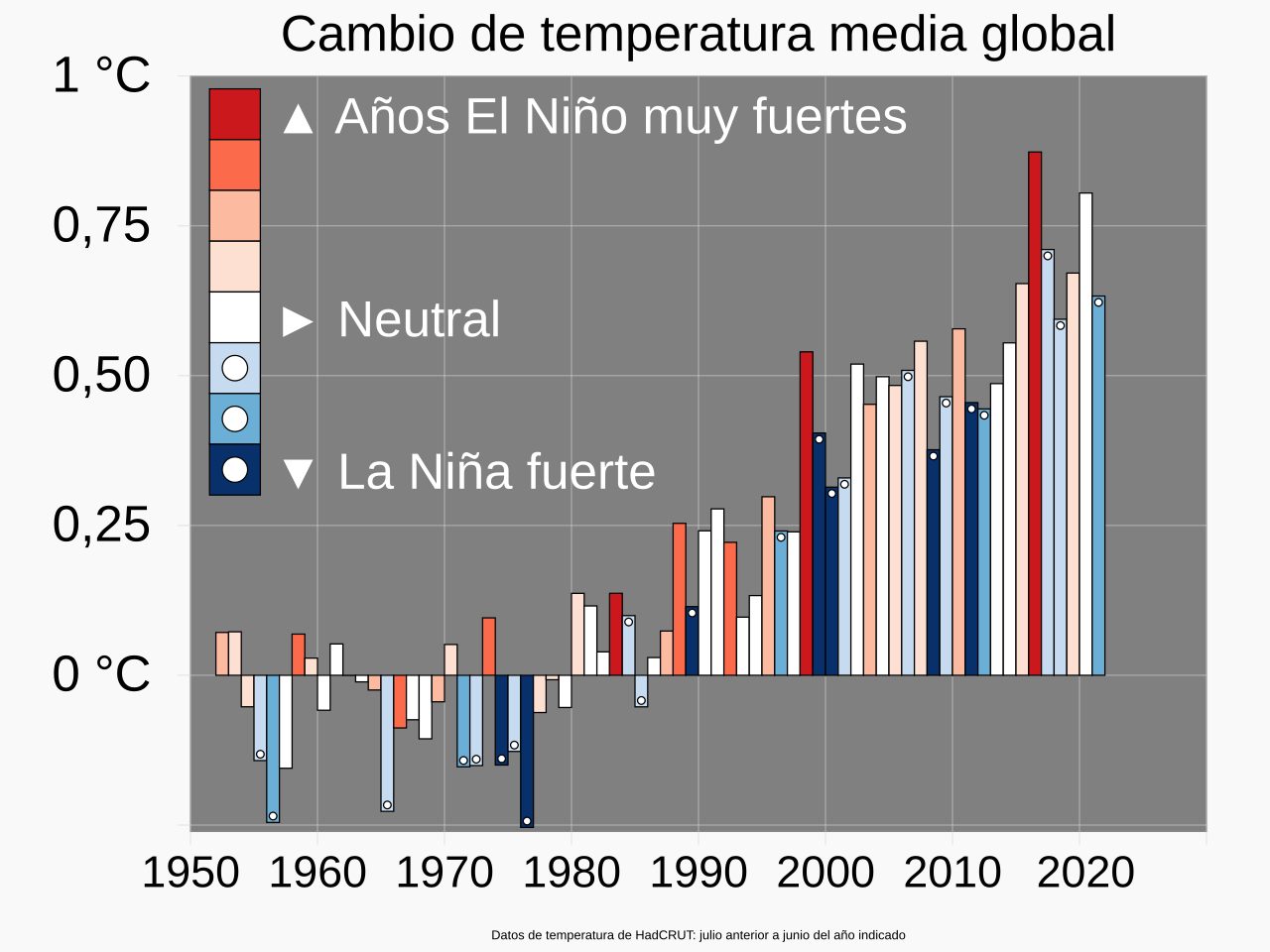 Fenómeno climático El Niño deverá continuar até Abril de 2024, Clima