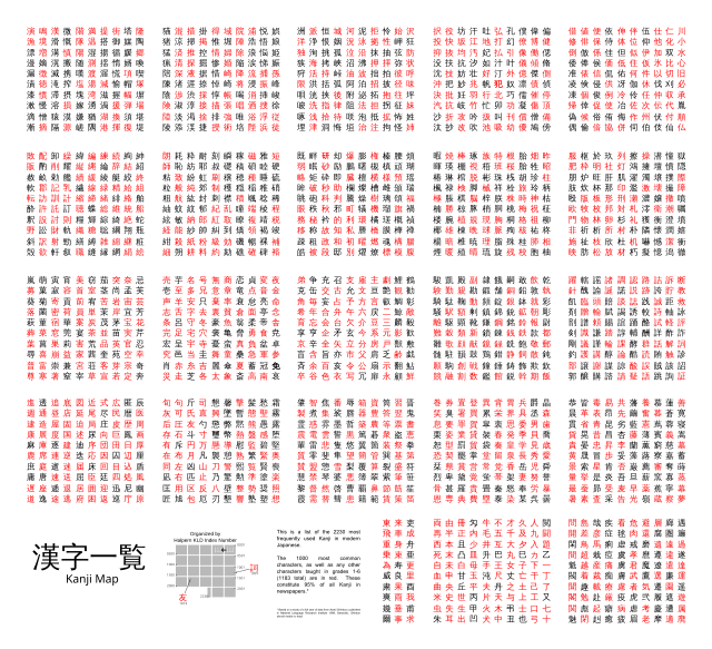 Kanji - Wikiwand