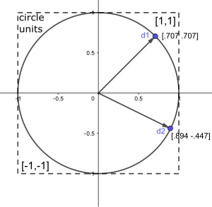 2D Direction Vectors.svg