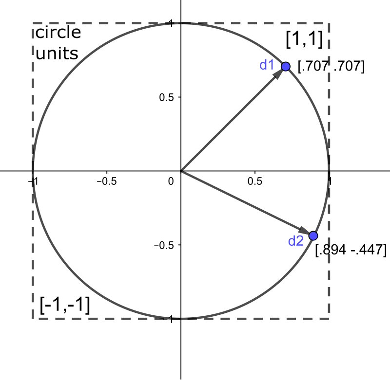 Descriptive notation - Wikipedia