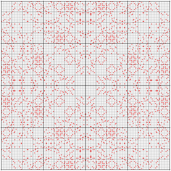 File:4-ary Boolean functions; matrix ggbec 30.svg