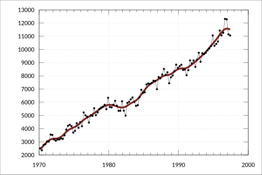 File:ABS-7215.0-LivestockProductsAustralia-ChickenMeatProduced-AllSeries-MeatProduced-WesternAustralia-A2060534C.svg