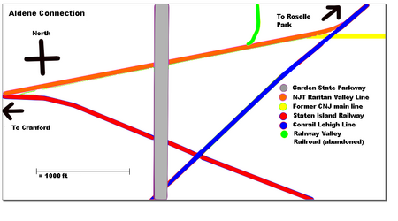 Aldene Connection diagram