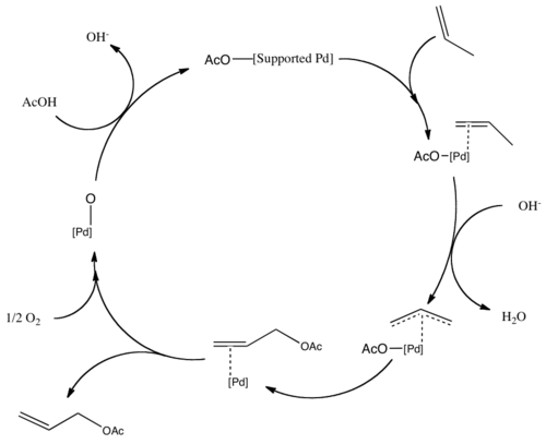 Catalytic cycle for the production of Allyl Acetate. Allyl Acetate Catalytic Cycle ChemDraw.png