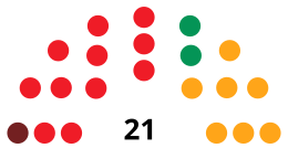 AlmendralejoCouncilDiagram1987.svg