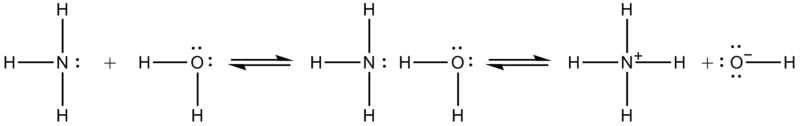 Fájl:Ammonia-water-reaction.png