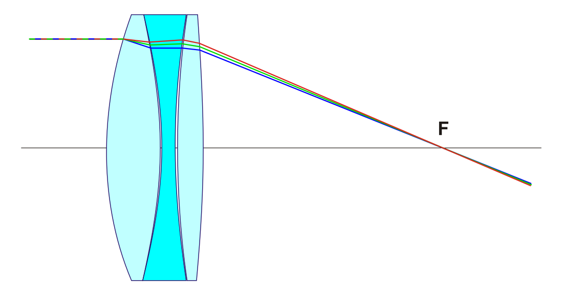 Apochromaat