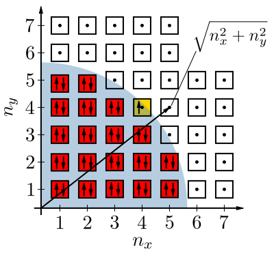 File:Aufbau Principle 2D (39 Electrons).svg