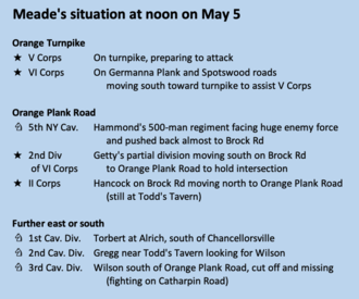 list of troop positions