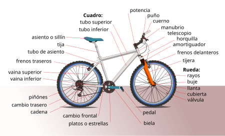 ไฟล์:Bicycle diagram-es (3).svg