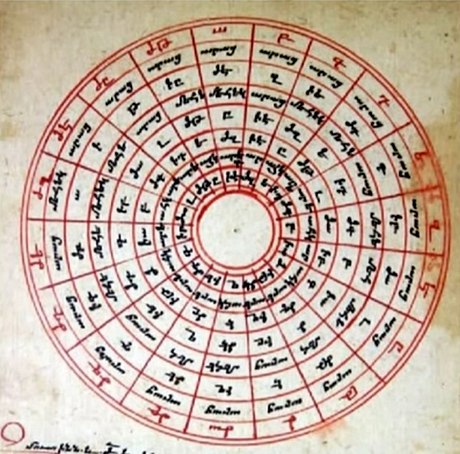 Календарь армения. Древнеармянский Солнечный календарь. Древний армянский календарь. Армянское летоисчисление. O древнеармянский календарь.