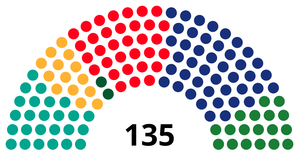 Elecciones Al Parlamento De Cataluna De 1980 Wikipedia La