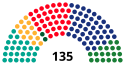 CataloniëParlementDiagram1980.svg