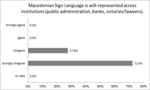 Миниатюра для Файл:Chart with results (Macedonian Sign Language) 07.png