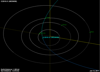 C/2016 U1 (NEOWISE)
