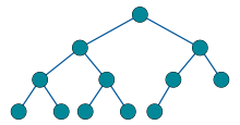 A complete binary tree (that is not full) Complete binary2.svg