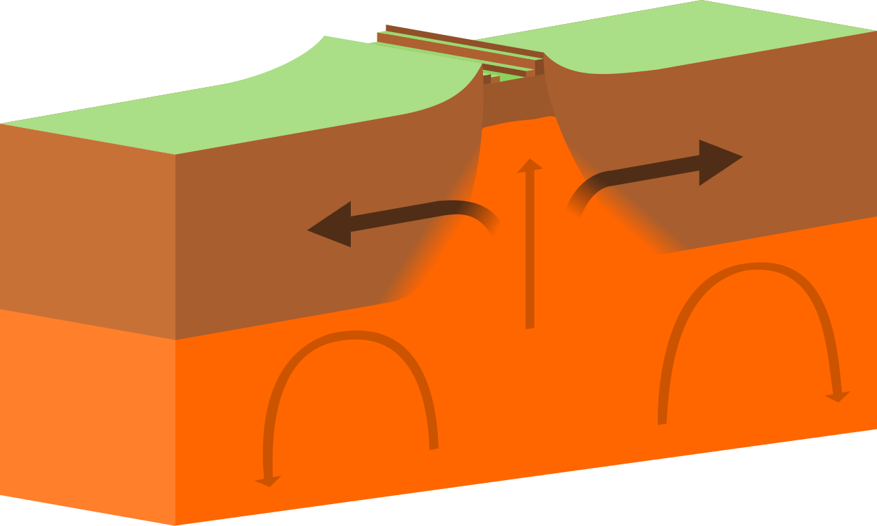 1280px-Continental-continental_constructive_plate_boundary.svg.png