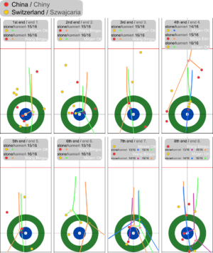 Curling Vancouver 2010 w bg che-sui.png