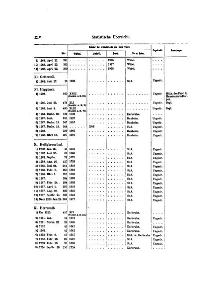 File:De Wirtembergisches Urkundenbuch 6 p 016.jpg