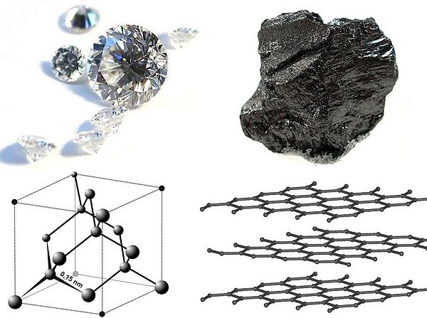 Although diamonds (top left) and graphite (top right) are identical in chemical composition—being both pure carbon—X-ray crystallography revealed the 