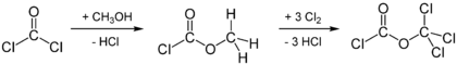 Synthese van difosgeen